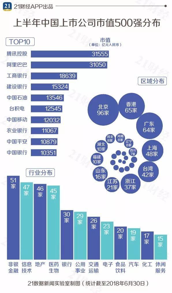 内蒙古4企业上榜2018年中国上市公司500强!看