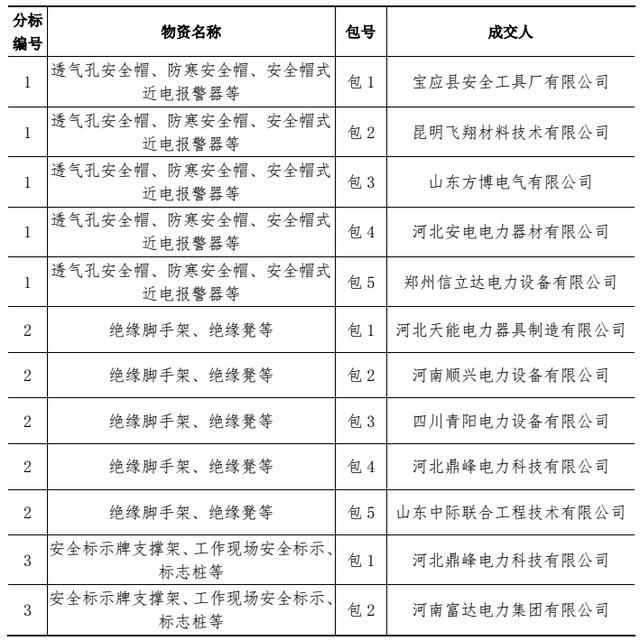 电工须知：据说安全工器具这么使用，才是正确的！