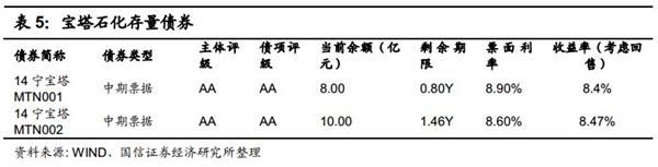 上市公司股权冻结风险研究