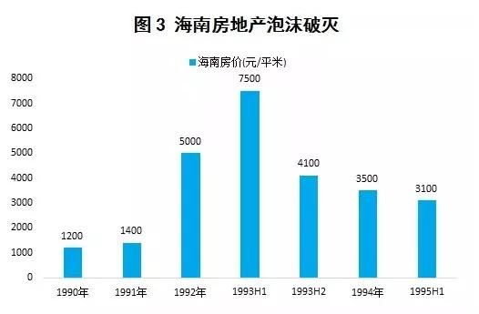 看完此文，你就知道今年要不要买房了！