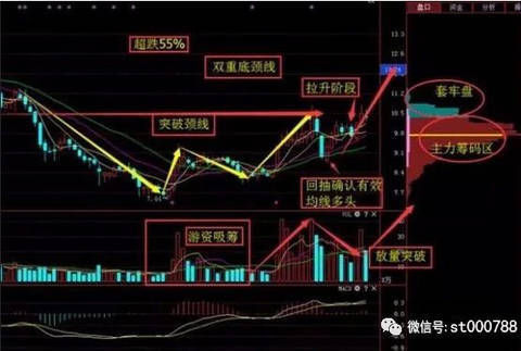 中国股市一大超级风暴来袭，6月或将“横尸遍野”！