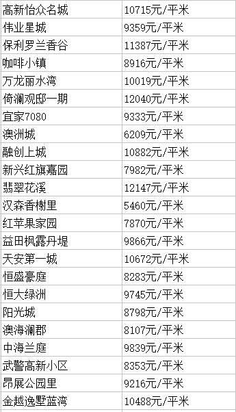 民生 | 房价又有新变化?2018年长春各区房价+热门学区房价出炉!抓