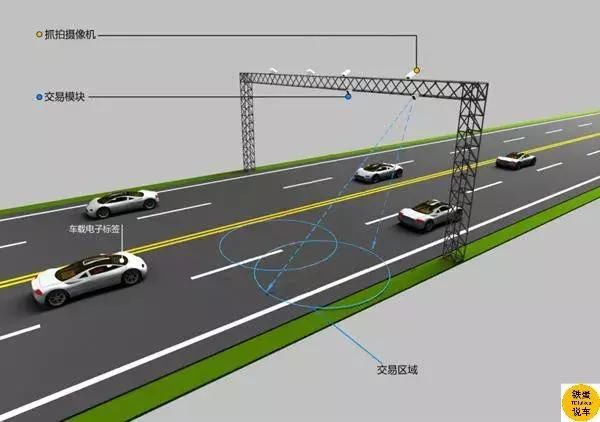 高速路收费站将取消，是要免费了，还是咋的？