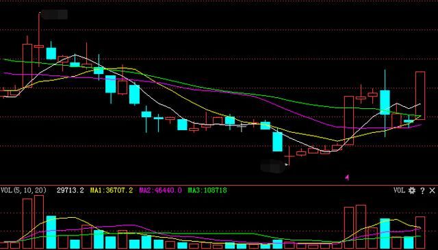 强势股,净利润暴增89倍,4月或复制兆日科技飙