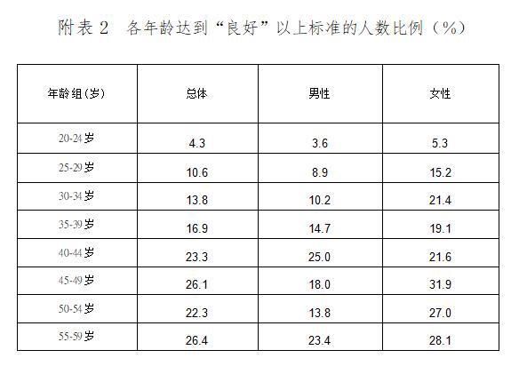 人口体质调查报告_疤痕体质图片(2)