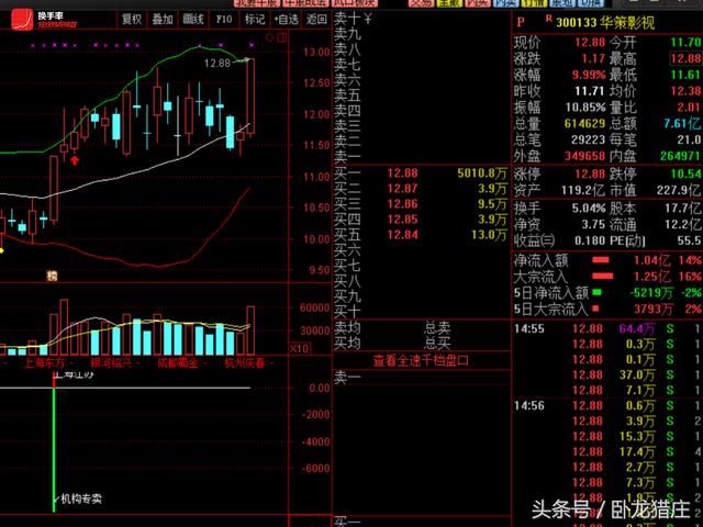 佛山系6600万锁仓，欢乐海1100万翘板，跌停开板超跌股还有机会？