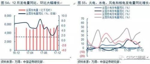 中信策略:油气龙头可作为较优选择 另可配置银行等