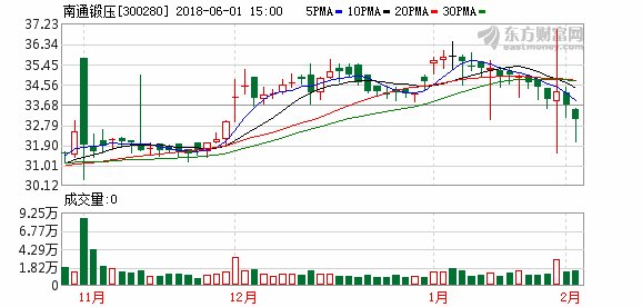 南通锻压:拟5.2亿元收购云视广告