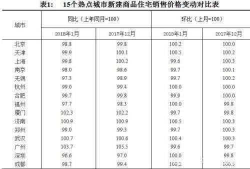 不买房怕继续涨?什么时候该买房?看完你就明白了