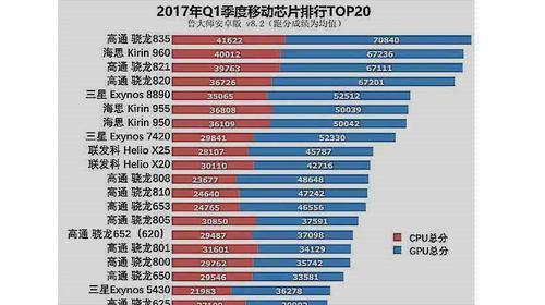 拒绝发热耗电的845,神U骁龙835还能再战3年