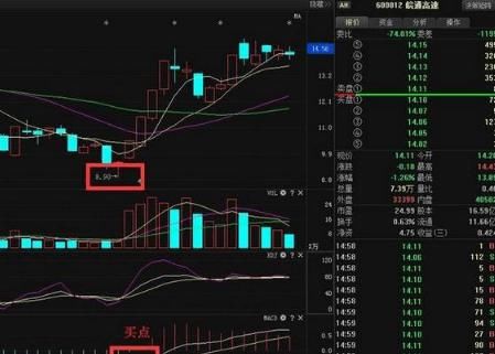 清华女教授滴血经验：一旦遇到“老鸭头”形态股票，立刻满仓买入