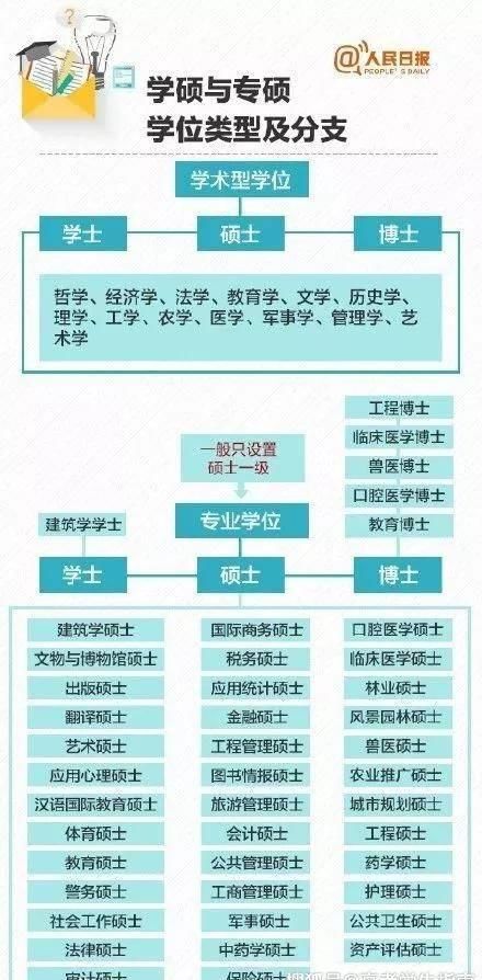 全日制脱产学习