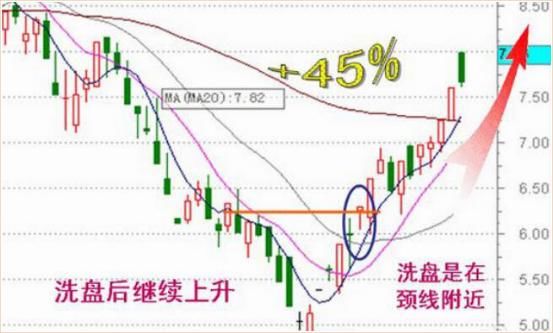 股民都在看的专家策略 终于有人说明白了！主力洗盘策略揭秘