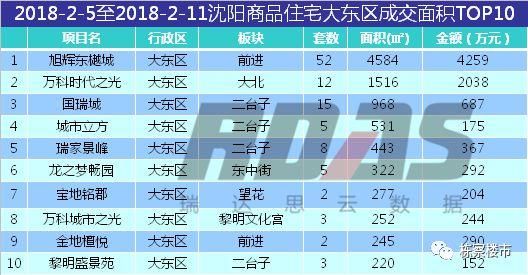 2018春节来临!沈阳楼市进入休假期 量价继续双降