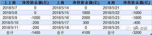 资金追踪：北上资金大幅增加 外资继续流入白马蓝筹股