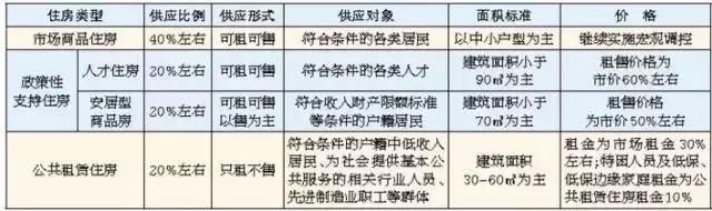 深圳20年来最强房改，满足这些就能6折购房，看看是怎么回事？