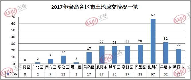 重磅!继红岛后，楼市火爆的胶州再出重拳，买房者何去何从?