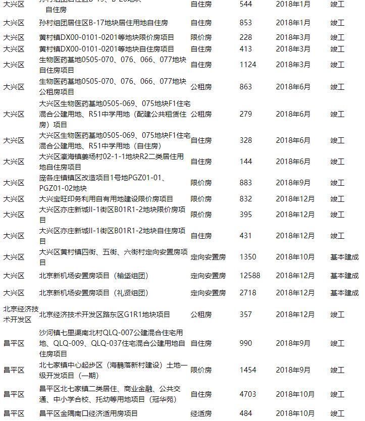 你关心的政策房有新消息!今年首批将建17万套等着你!