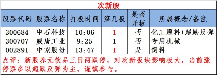 图说涨停:海南板块上演涨停潮 节后就买这类股