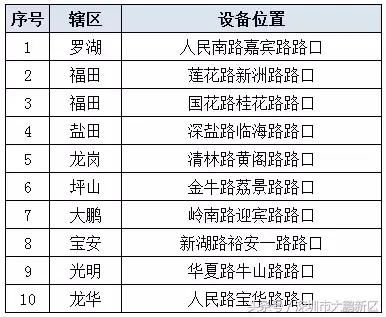 今起，骑车不戴头盔罚2000元！举报有奖！