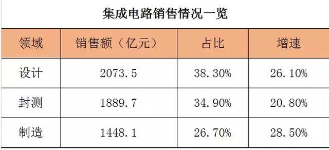 一天蒸发60亿！三安光电躺枪 机构：LED受挫 芯片仍有行情