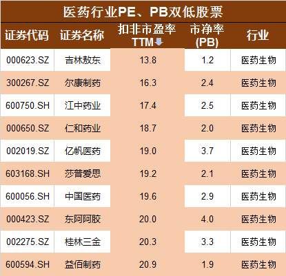 牛市看题材，熊市看业绩，目前市场性价比最高的是这些股票