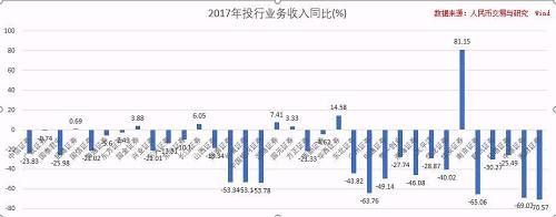 CDR细则公开征求意见：归来吧，浪迹天涯的独角兽