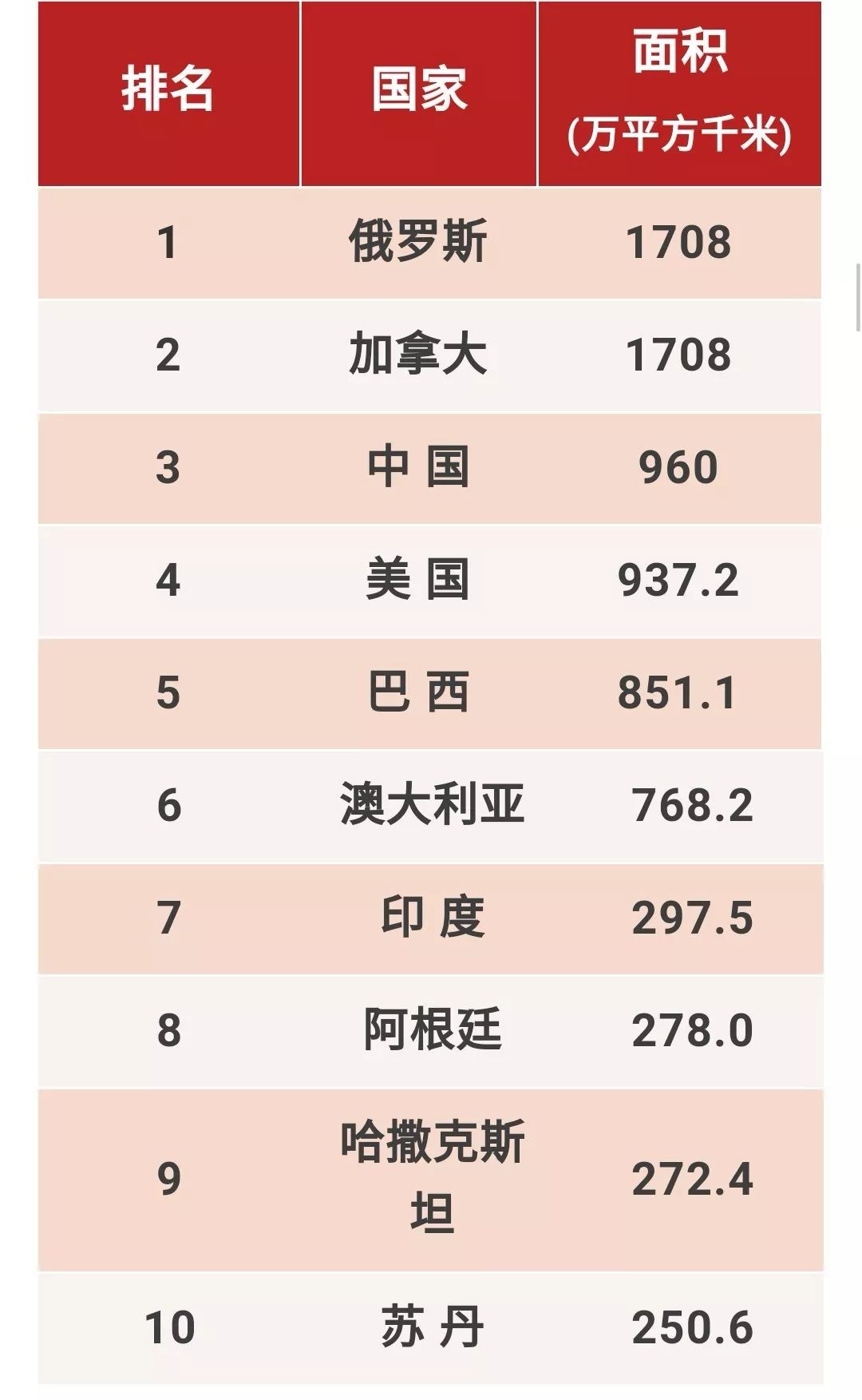 全球综合排名_全球最美模特排名(3)