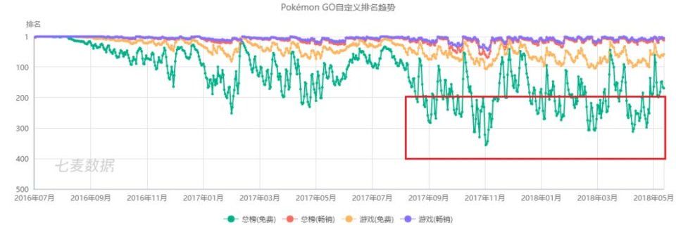 “Pokemon”新作的卖点仍是体感联动，任天堂要一条路走到黑?