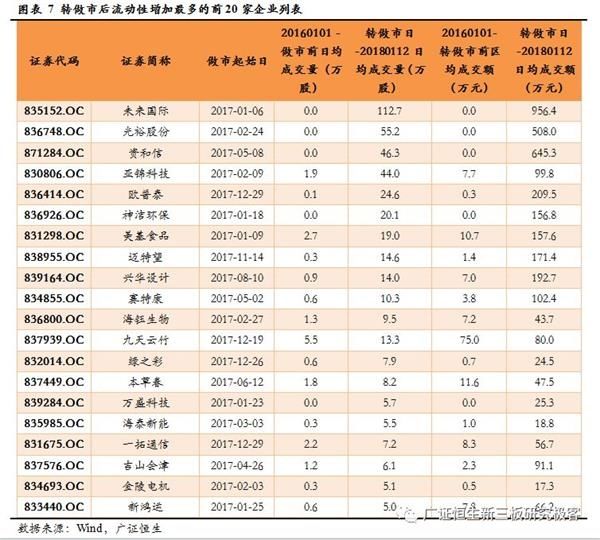 139家企业转做市 小规模高成长新三板企业可考虑做市转让