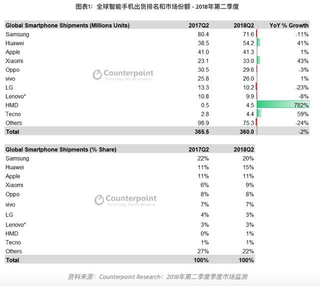 宝马2018新7系销量_传音手机2018销量_2018年2月suv销量排行