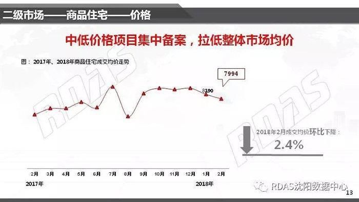 一组数据告诉你:为什么一线城市房价那么贵，大家还是不回家买房