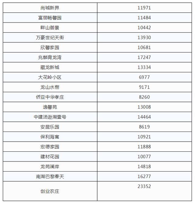 江夏5月最新房价出炉！看看你们小区是多少了？