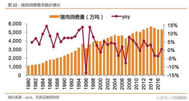 2018猪价怎么看？