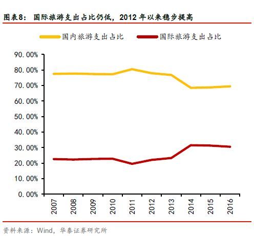 年轻人真的在消费降级吗?