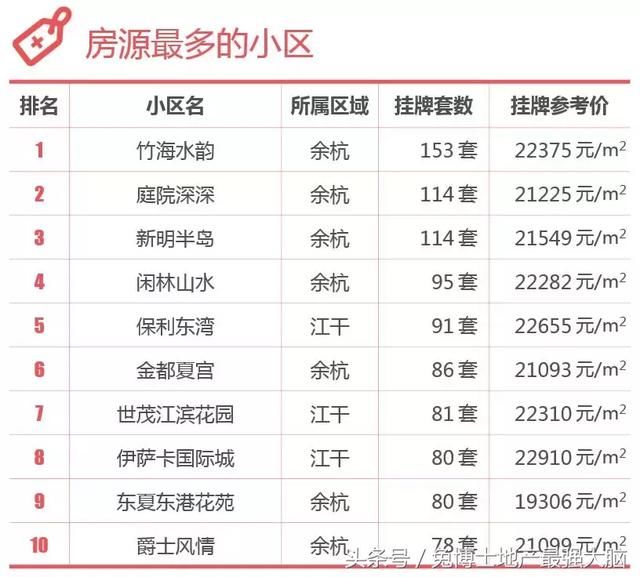 杭州淘房，单价1.5-2.5万的置换楼盘信息汇总