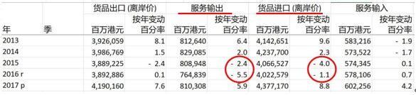 香港金融形势分析之二:人民币汇率与香港经济的关系