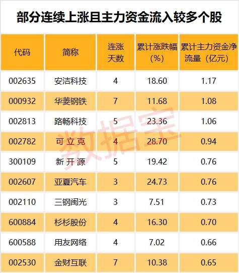 这7股筹码集中度提升，业绩预计翻倍增长