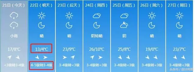 紧急！今明气温大跳水！最低3℃+7级大风！山西人挺住！