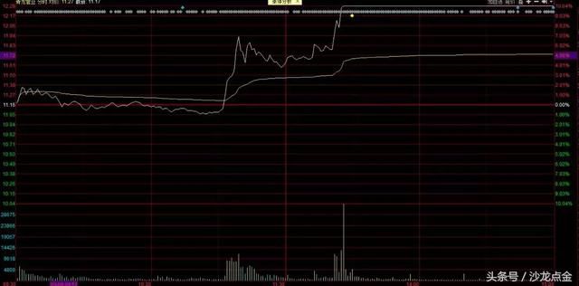 游资操作：最新信息；两龙头被关！深南哥买入泰永长征2807万！