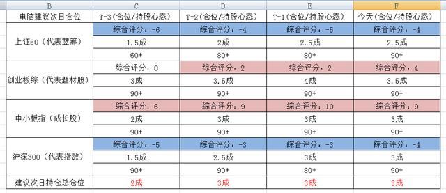 等不来下跌，那只有上涨了