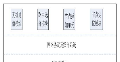 基于无线传感器网络的煤矿井下安全监测系统_