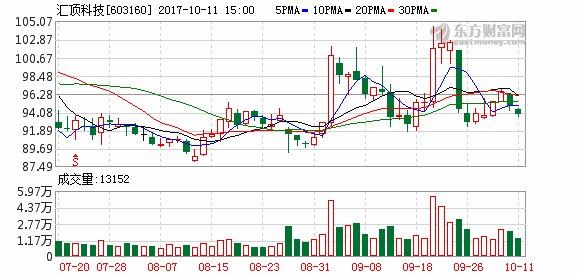 汇顶科技:1.85亿股限售股17日解禁 占总股本4