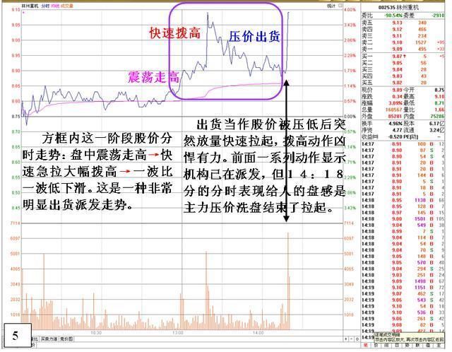 一位顶级交易员告诉你:庄家操盘的死穴在哪里!一语点醒梦中人