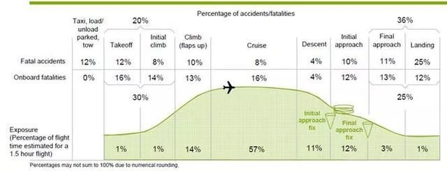 川航史诗级迫降,外媒网已炸开!国外航空事故逆