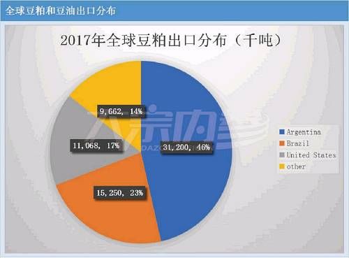 破解全球大豆过剩格局 2018年将成为库存拐点