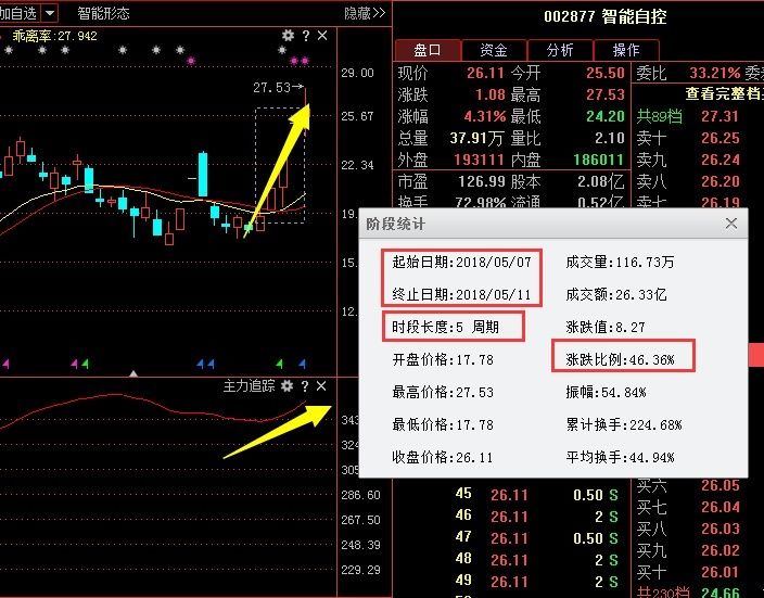 中国股市一位职业股民揭秘:简单清楚，一招制敌，远离被套!