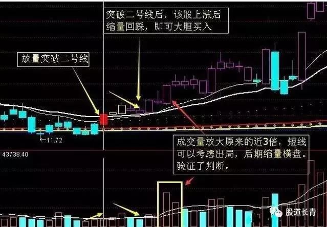 一位清华教授教你如何短线追涨停的五种办法，看一次赚一次