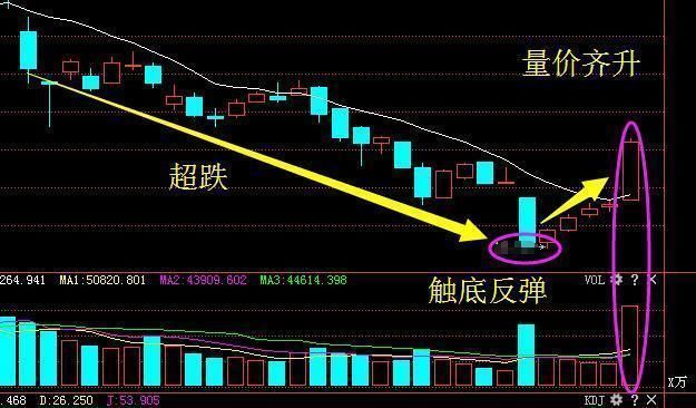 机械第一股底部蓄势2年，大股东5900万增持，涨停突破已成定局