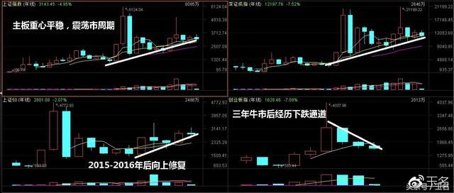 一波跳水过后的个股情况梳理